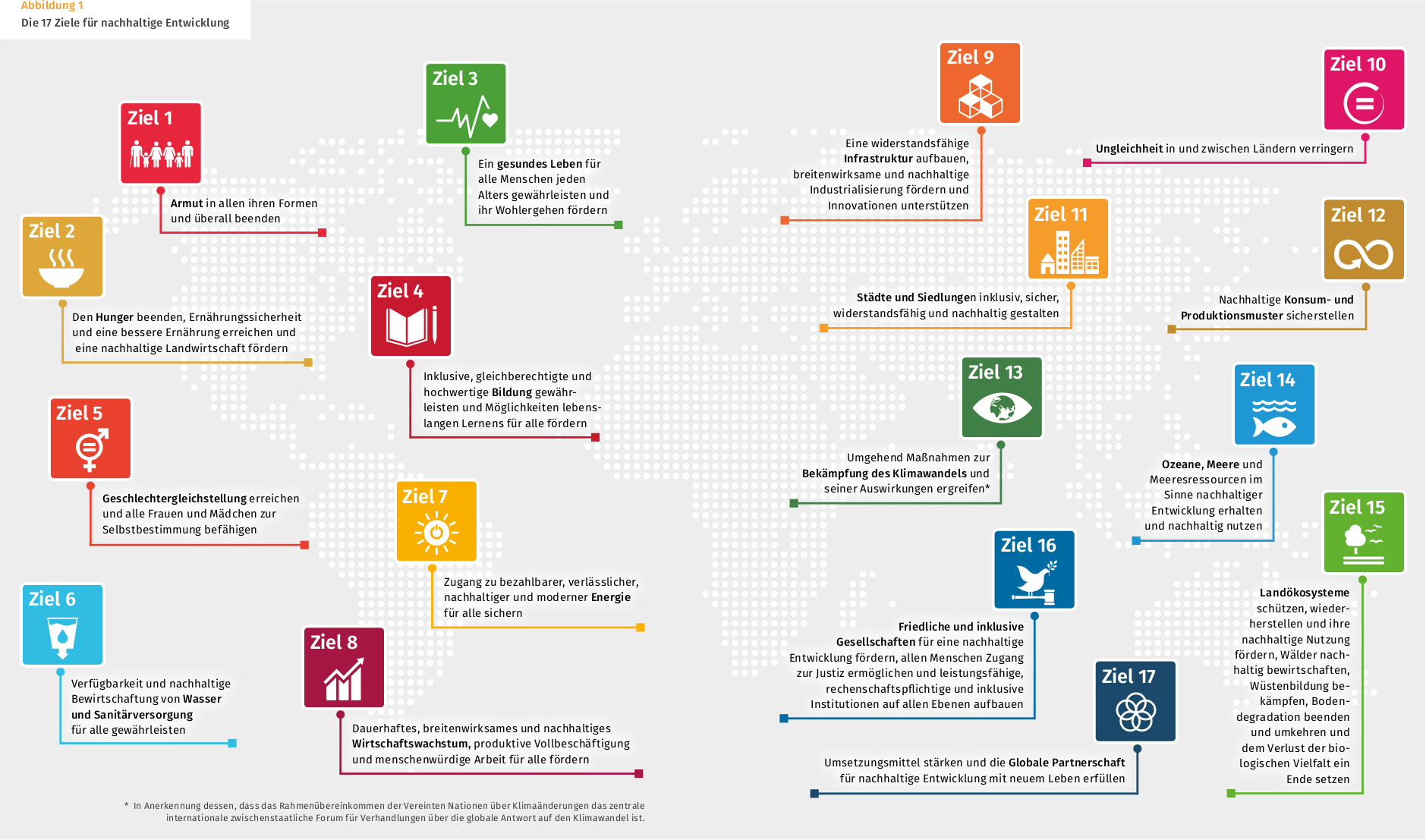 So geht Nachhaltigkeit! Ein Überblick | 2030 Bericht